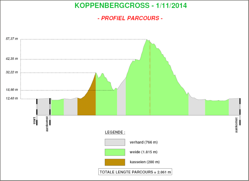 Ciclocross - Cyclocross BPost Bank Trofee 2014-2015 Koppen10