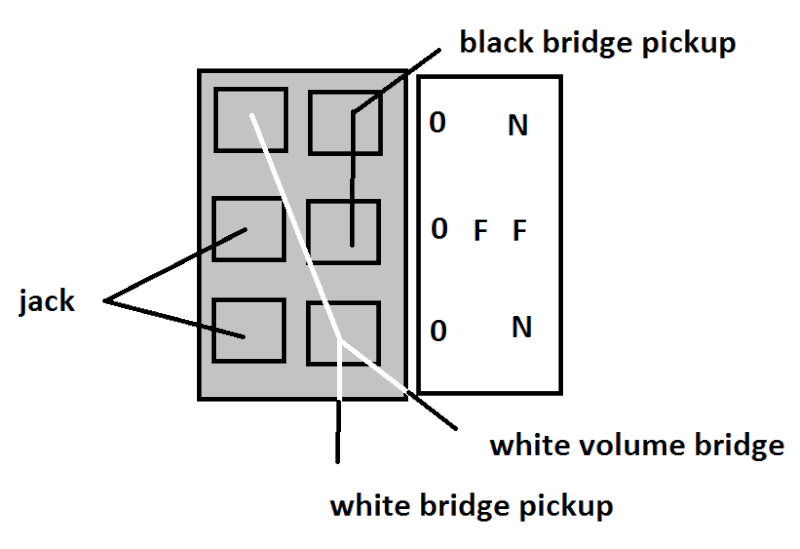 3-way phase switch and a signature inside Phase_10