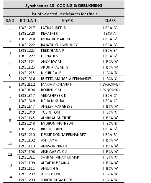 CODING & DEBUGGING List of selected participants for finals [LIST 1] Coding10