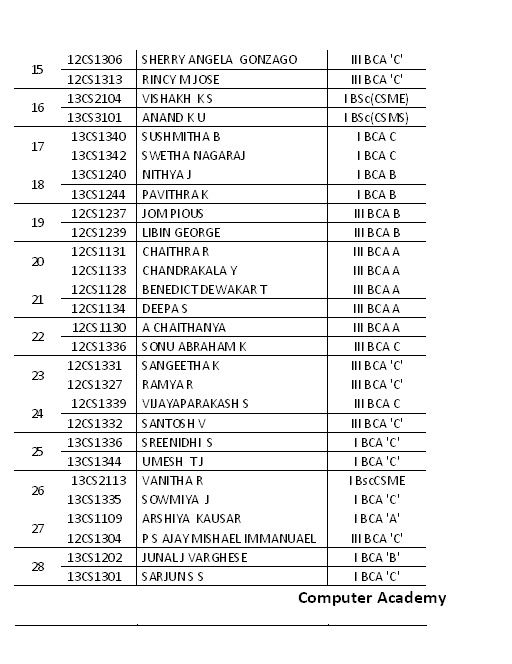 CODING & DEBUGGING List of selected participants for finals [LIST Continued] Coding11