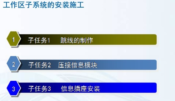 任务2 工作区子系统安装与施工-任务分析  Rwb10