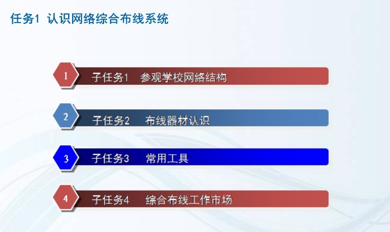 任务1 认识网络综合布线系统-任务分析 Rwfx210