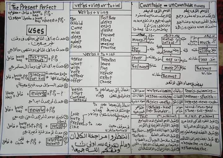 انجليزي 1 ثانوي مراجعة القواعد في ورقتين 00018