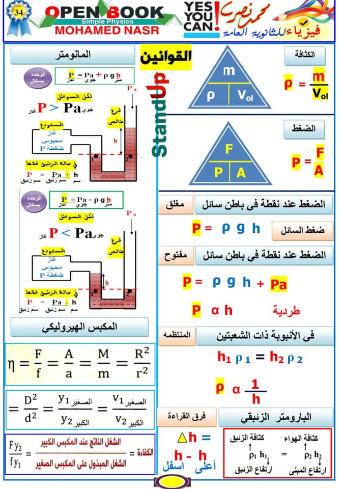 ملخص قوانين الفيزياء للصف الثاني الثانوى ترم ثانى  أ / محمد نصر  00127