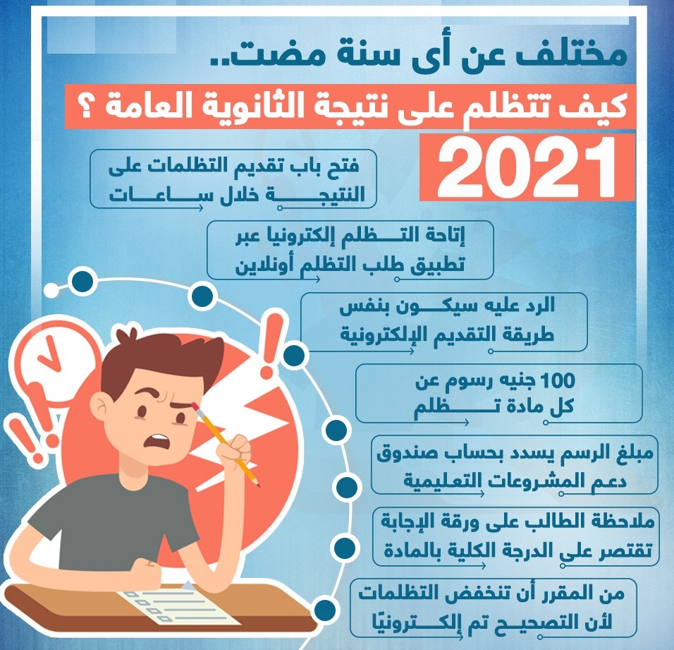 التظلم من نتيجة الثانوية العامة 2021 | تفاصيل 002111