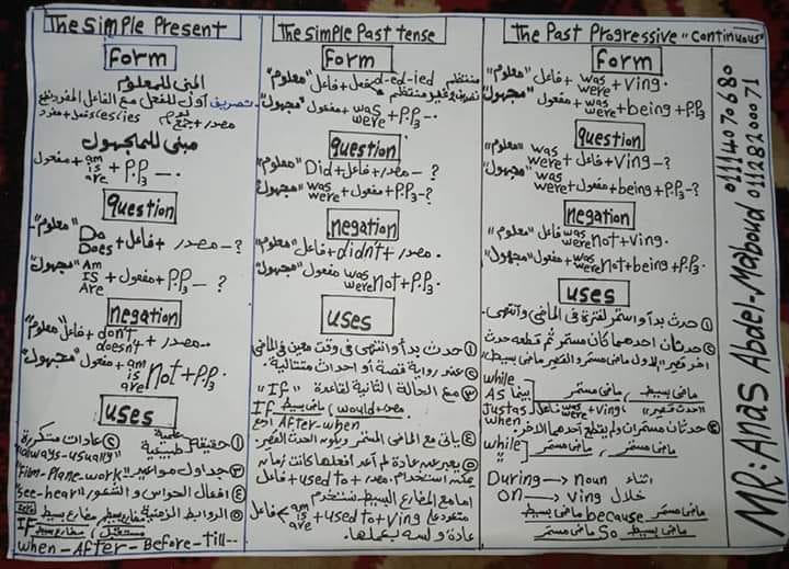 انجليزي 1 ثانوي مراجعة القواعد في ورقتين