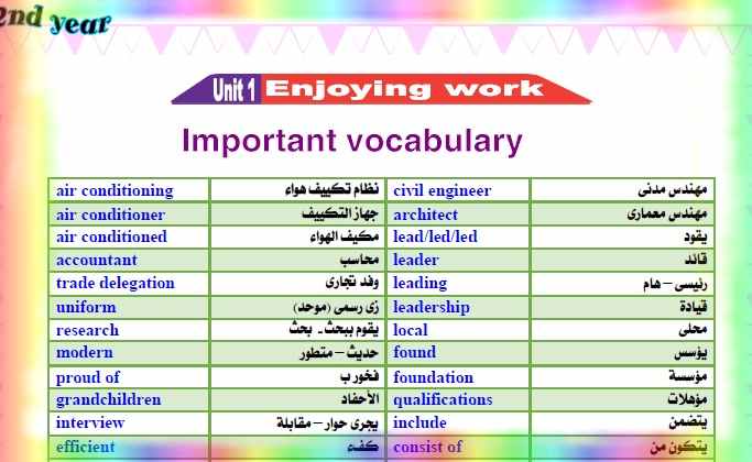 مذكرة اللغة الانجليزية للصف الثانى الثانوى ترم أول 2020 مستر/ محمد فوزى