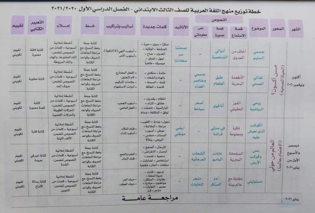 توزيع منهج اللغة العربية الجديد للصف الثالث الابتدائى الفصل الدراسى الأول 2021