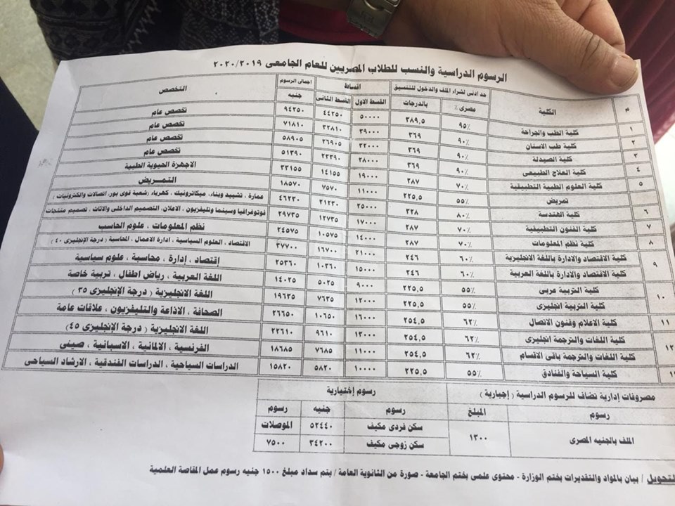 جامعة - تنسيق جامعة 6 اكتوبر للعام 2019 / 2020 011210