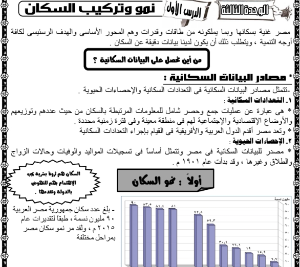 مذكرة مراجعة الجغرافيا للصف الاول الثانوي ترم ثانى أ/ جهاد