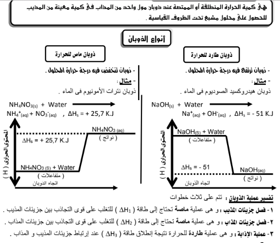 مذكرة المراجعة النهائية كيمياء لغات للصف الأول الثانوى ترم ثاني نظام جديد 01151