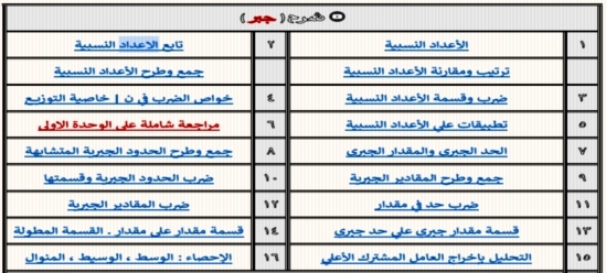 شرح ومراجعة الرياضيات (جبر / هندسة) للصف الأول الإعدادي ترم أول أ/ أحمد عبد العظيم 01262