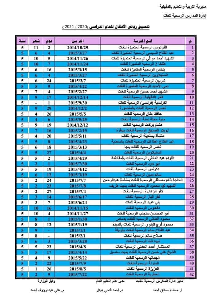 تنسيق المستوي الاول رياض الاطفال للمدارس الرسميه للغات بمحافظة الدقهلية للعام الدراسي 2020/2021 01383