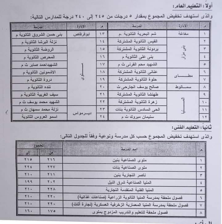 عاجل| تخفيض درجات القبول بالثانوي العام والفني بمحافظة المنيا 01394