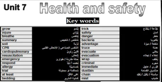 أفضل مذكرة لغة انجليزية للصف الاول الثانوي ترم  ثانى 2020.. مستر محمود فتحى