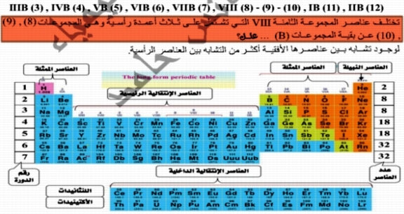 مذكرة الهدف في الكيمياء للصف الثالث الثانوي 2019 د/ انس حامد