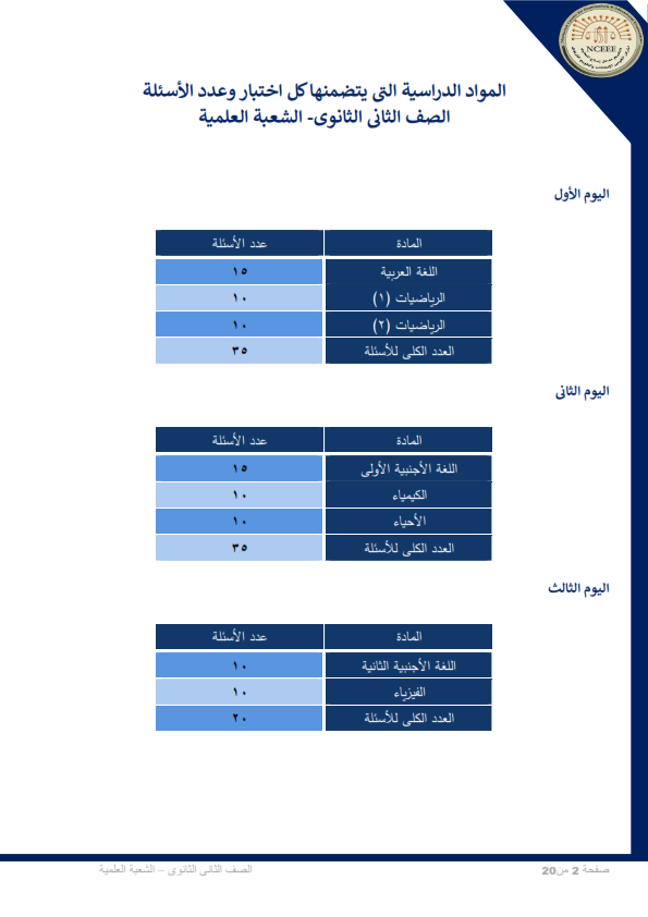 عدد أسئلة الأمتحان الشهري للصف الأول والثاني الثانوي..٣ أيام بالمدرسة لكل صف ورقى