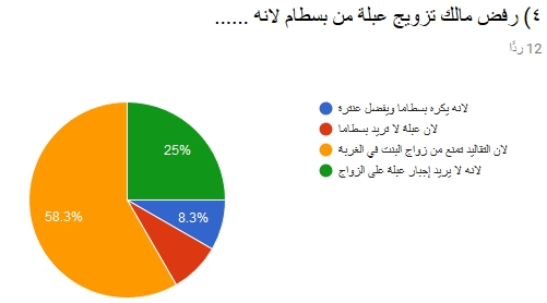 مراجعة قصة ابو الفوارس.. امتحان الكترونى للصف الأول الثانوي ترم ثاني 2019