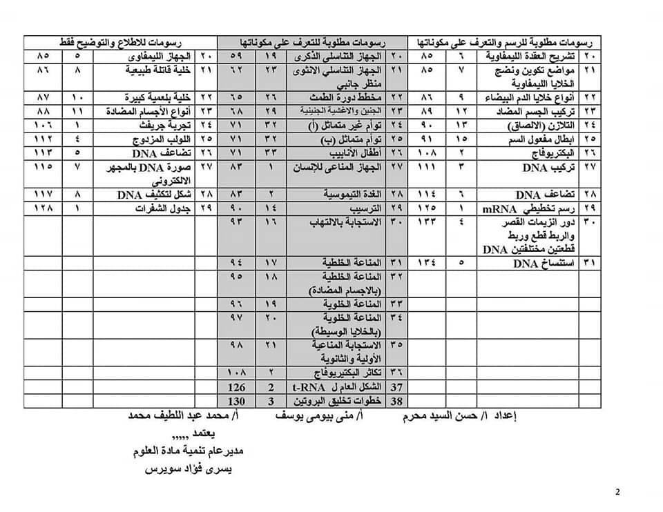 رسومات الاحياء المقررة على الصف الثالث الثانوي  0340