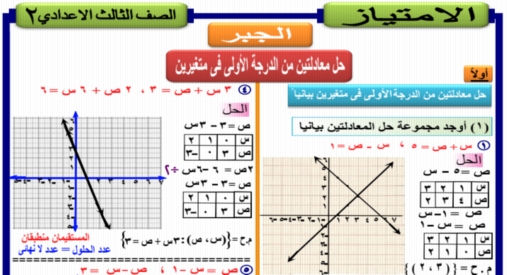 مذكرة الإمتياز في الجبر للصف الثالث الاعدادي ترم ثاني أ/ عبد المقصود حنفي 0529