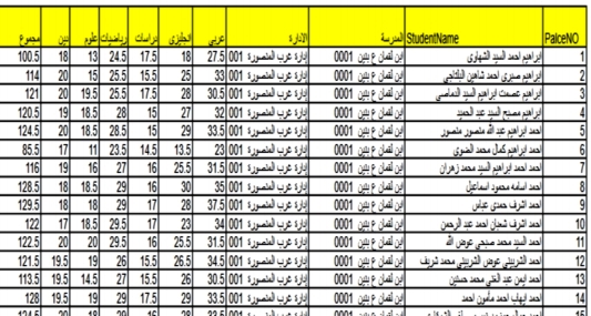 نتيجة الشهادة الإعدادية محافظة الدقهلية 055511