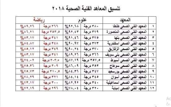 المعهد_الفني_الصحي - لطلاب ثانوية عامة.. تعرف على أقسام المعهد الفني الصحي والوظائف المتاحة لخريجي كل قسم 0828