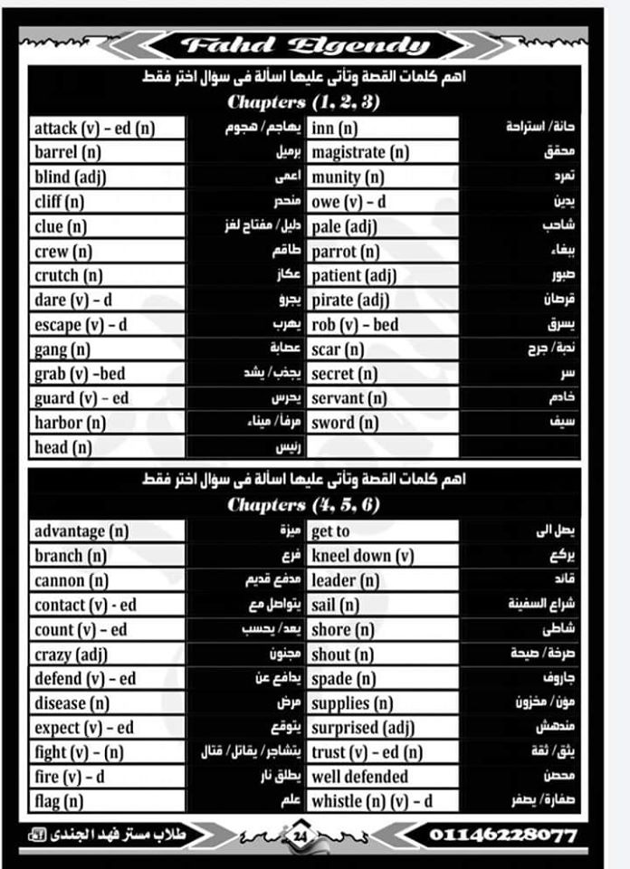 انجليزي 1 ثانوي.. اهم كلمات القصه علشان اللى هتيجي choose او اللي ممكن تستخدمهم في الترجمه و المقال