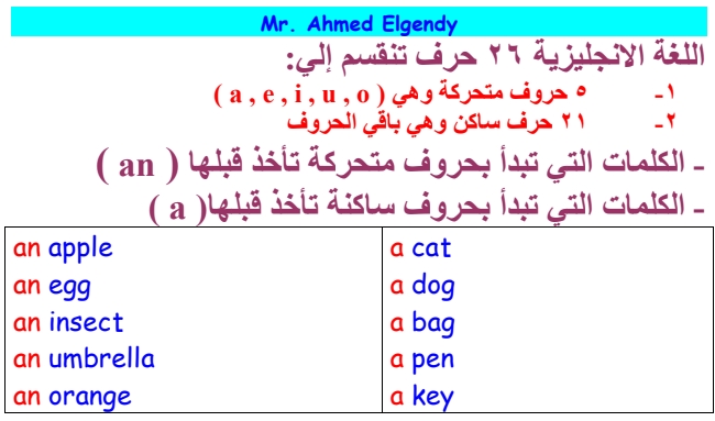 لغة انجليزية: مذكرة connect للصف الاول الابتدائى الترم الثانى مستر/ أحمد الجندي