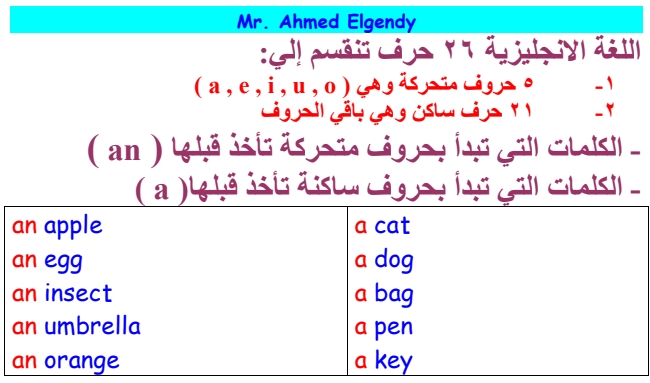 لغة انجليزية: مذكرة connect للصف الاول الابتدائى الترم الثانى مستر/ أحمد الجندي 08836