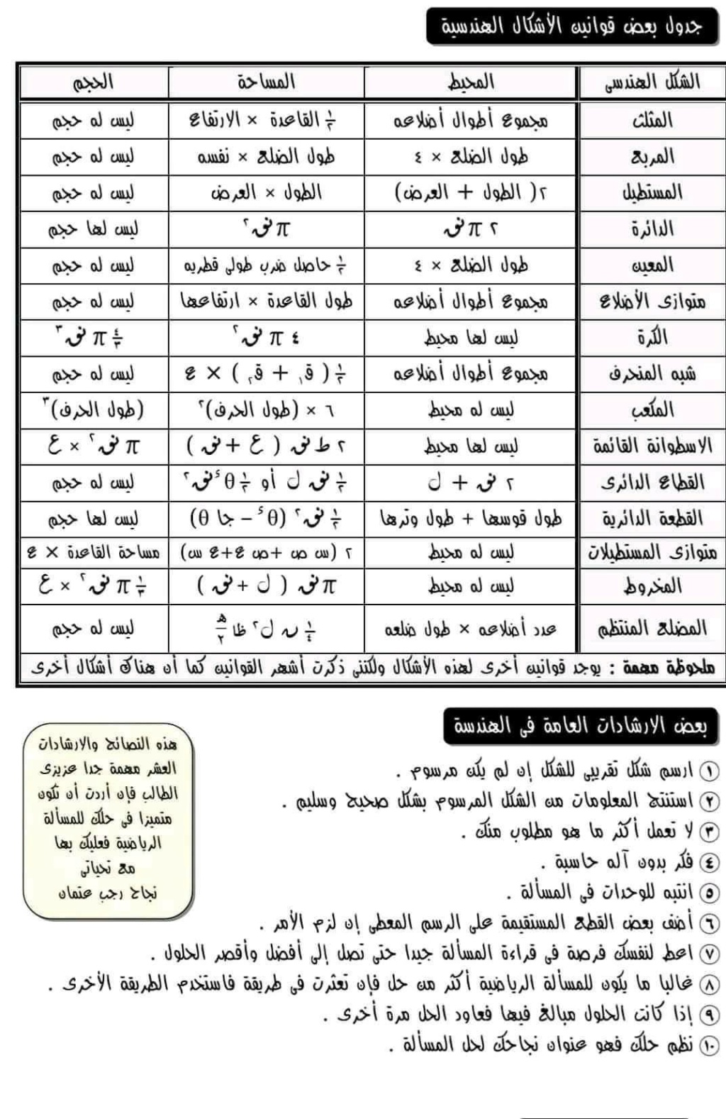 جدول قوانين الأشكال الهندسية 09610