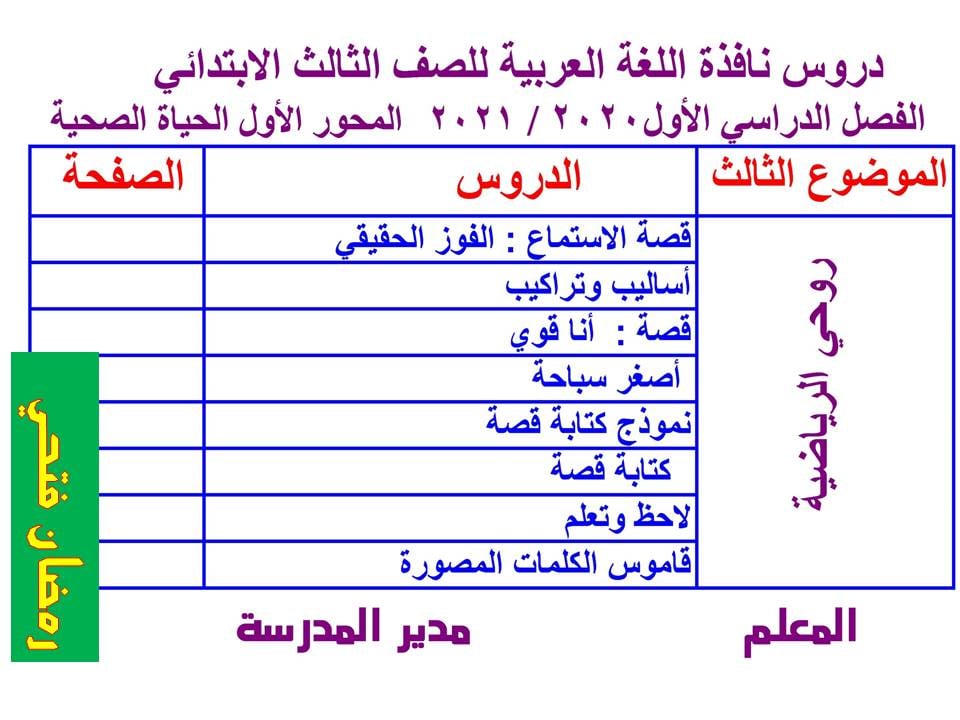 دروس نافذة اللغة العربية للصف الثالث الفصل الدراسي الأول 2020 / 2021 0_117