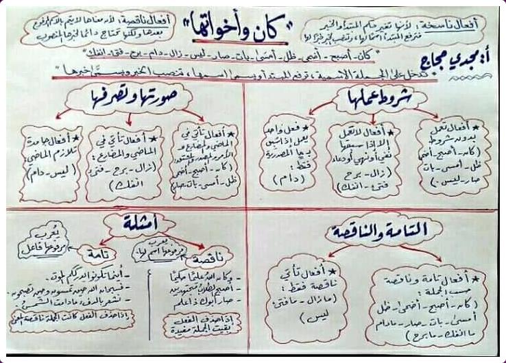 كان وأخواتها أ/ مجدي حجاج 0_2310