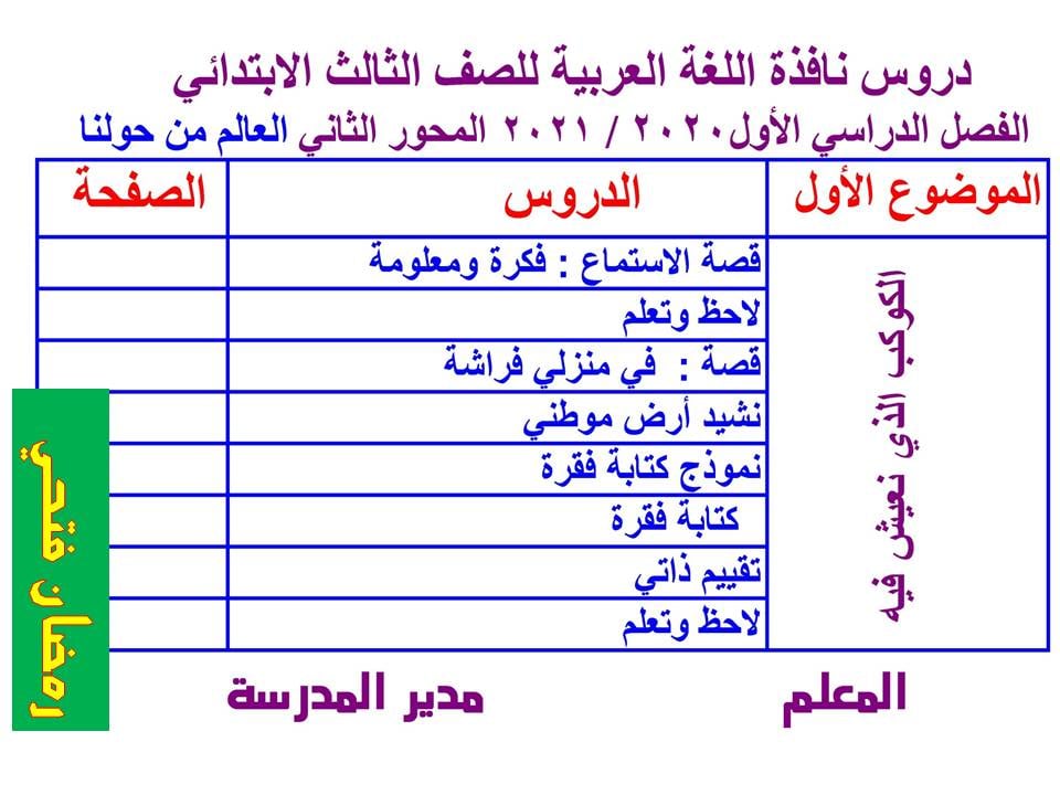 دروس نافذة اللغة العربية للصف الثالث الفصل الدراسي الأول 2020 / 2021