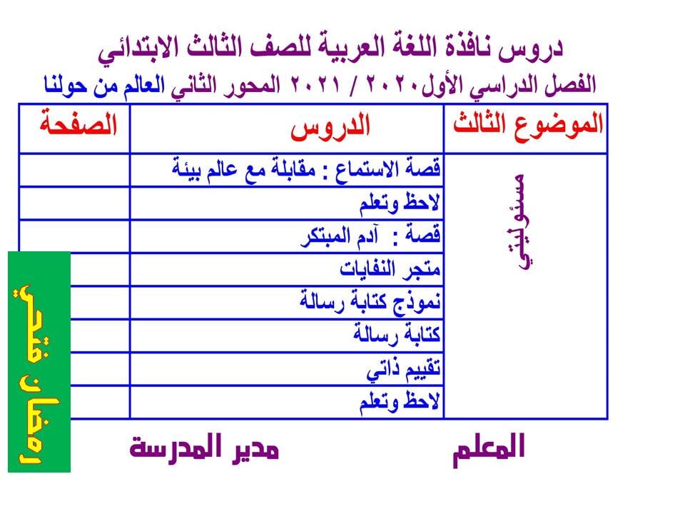 دروس نافذة اللغة العربية للصف الثالث الفصل الدراسي الأول 2020 / 2021 0_611