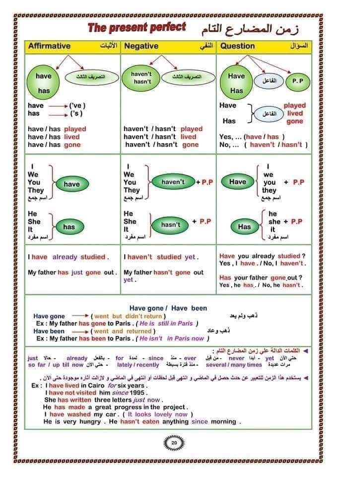 لغة إنجليزية | زمن المضارع التام 100020