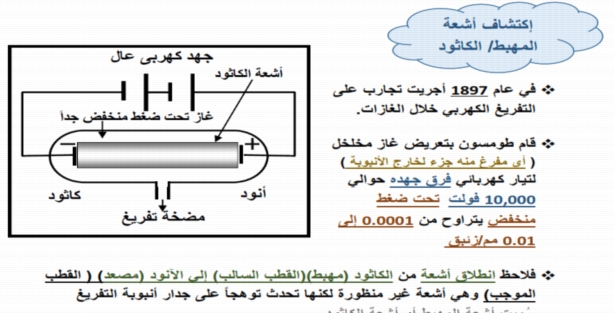 مذكرة الكيمياء للصف الثاني الثانوي ترم أول على النظام الجديد  مس رانا حجازي 10056