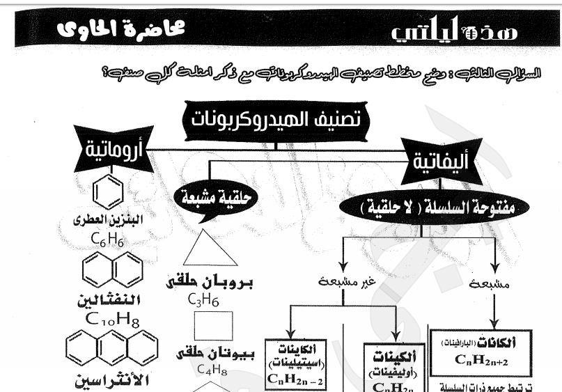 مراجعة ليلة امتحان الكيمياء للثانوية العامة أ/ جمال السنتريسى