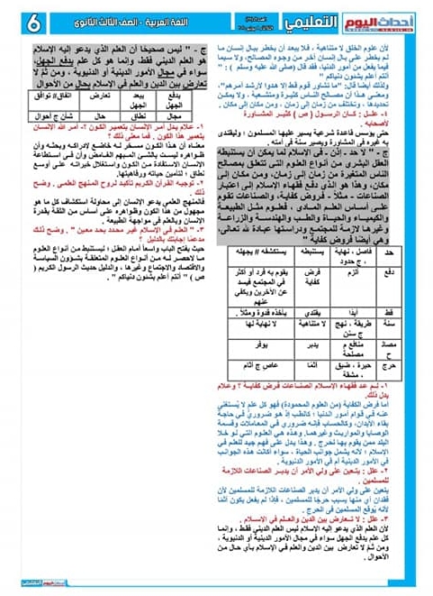  تجميع لمراجعات و امتحانات اللغة العربية للصف الثالث الثانوى  للتدريب و الطباعة 2021 101106