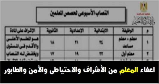 هام - اعفاء المعلم من الأشراف والاحتياطي والأمن والطابور الصباحي في الحالات الاتية.. 1025