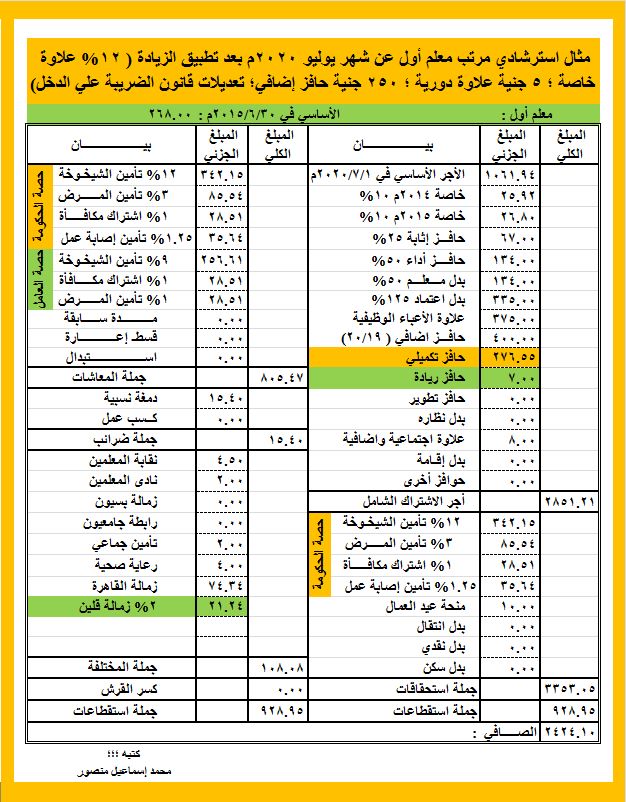 مفردات مرتب معلم ومعلم أول ومعلم أول أ عن شهر يوليو 2020 "استرشادي" 10601010