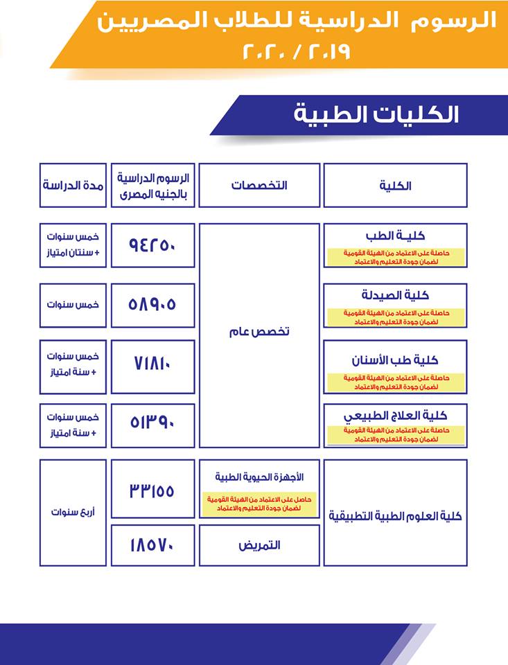  تنسيق ومصروفات كليات جامعة 6 اكتوبر 2020 "بيان رسمي" 11059