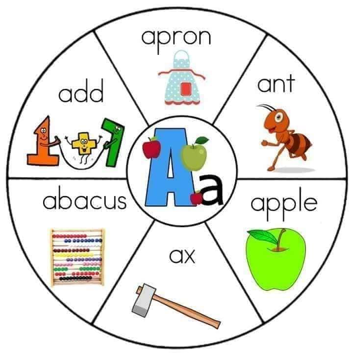 شيتات الحروف الإنجليزية جميلة جدًا لتلاميذ المستوى الأول والثاني