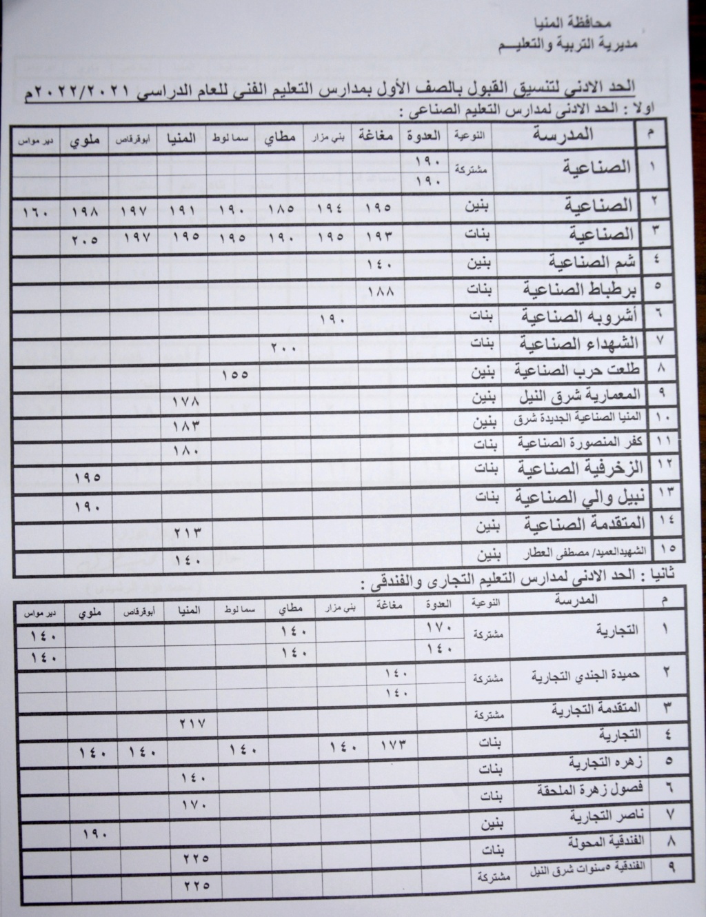 تنسيق القبول بالثانوي العام 2021 / 2022 محافظة المنيا 111176