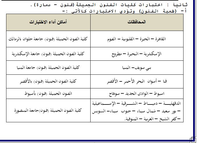 تنسيق الجامعات.. أماكن اختبارات القدرات لكليات الفنون الجميلة 111187