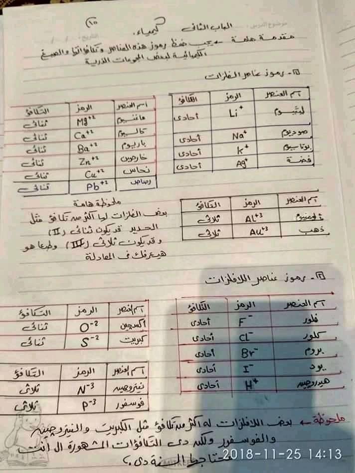 ملخص العناصر الكيميائية الفلزات واللافلزات وتكافؤتها - كيمياء اولى ثانوي