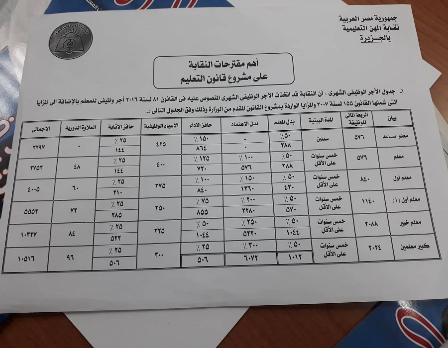  الزناتي: جدول أجور جديد للمعلمين معلم مساعد 2297 وكبير معلمين 10000 جنيه 11129