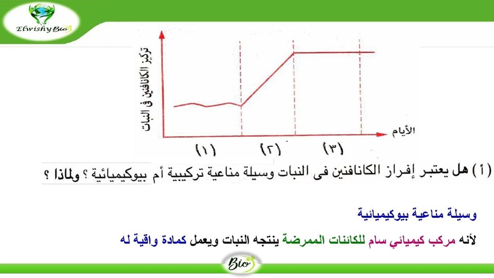 أسئلة الرسومات الخاصة بفصل المناعة لطلاب 3 / ث أزهر