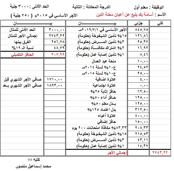 بالارقام.. صافي الحافز التكميلي للحد الأدنى "معلمين واداريين" كل على حسب درجته وأساسي مرتبه 11247