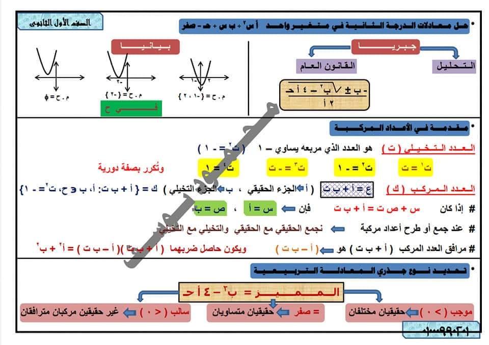 تجميع مراجعات وامتحانات الرياضيات للصف الأول الثانوي ترم أول "نظام جديد" 11359