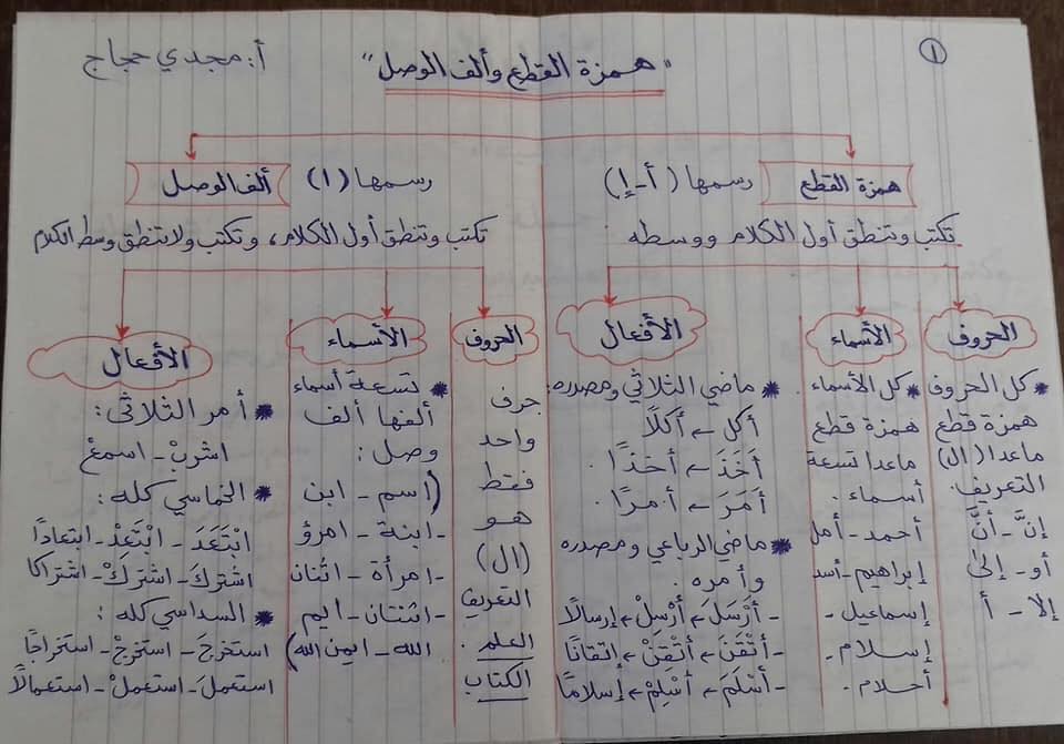 إجابة نحو الصف الأول الإعدادى ترم اول 2021 |  كتاب الامتحان   11451